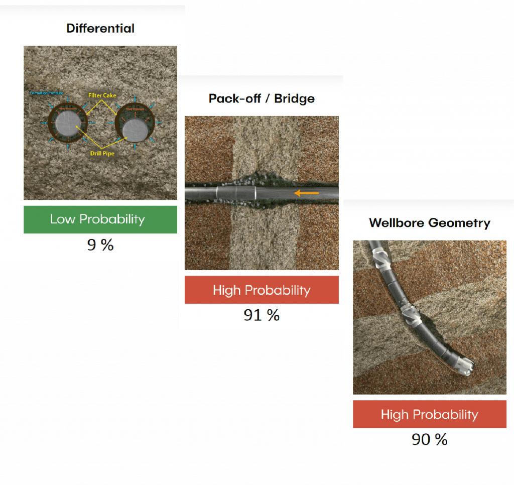 Stuck Pipe Mechanism Diagnosis Form Merlin ERD